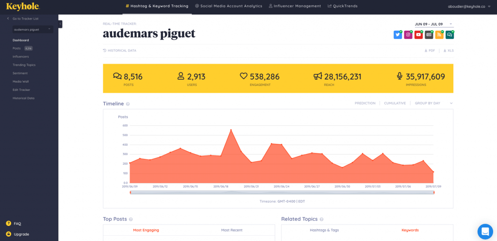 social media analytics tools