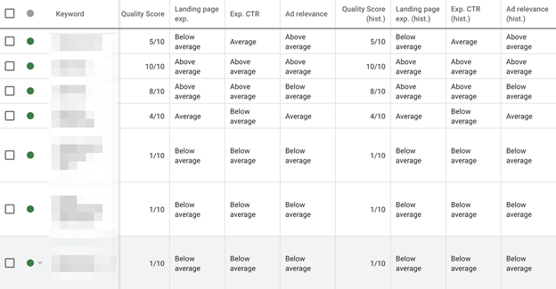 search engine journal keywords