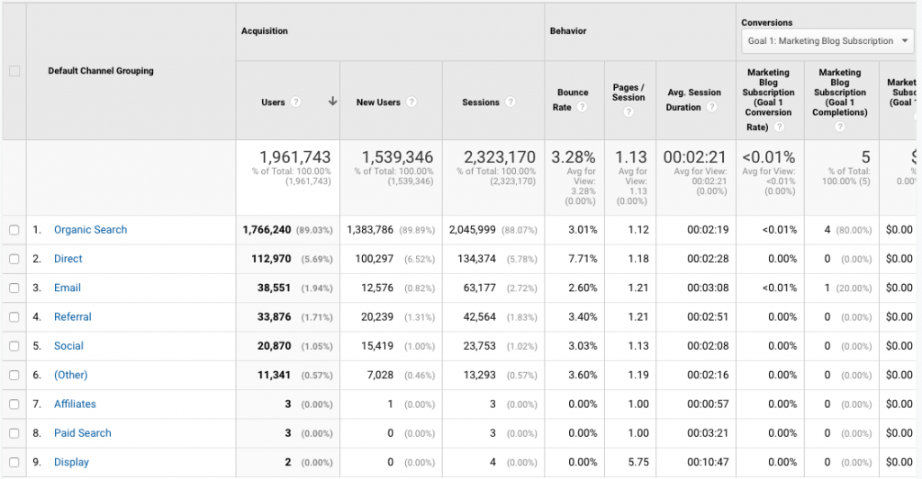 google analytics data collection