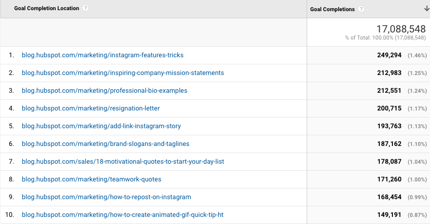 google analytics data collection