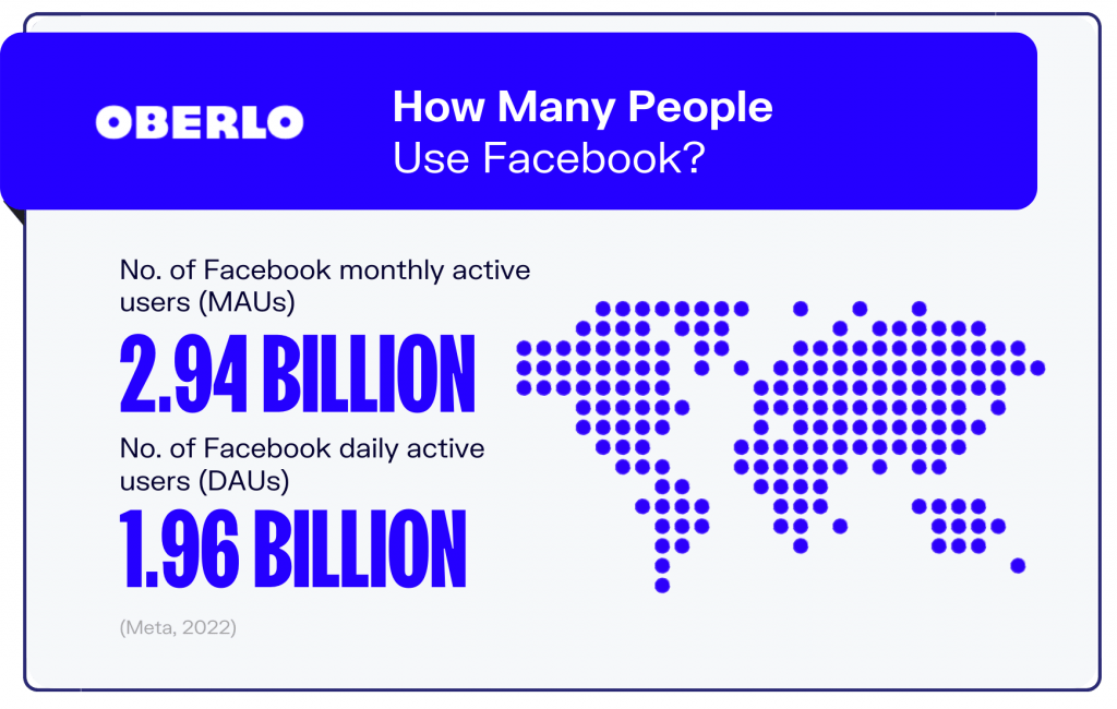 How many people use Facebook? 