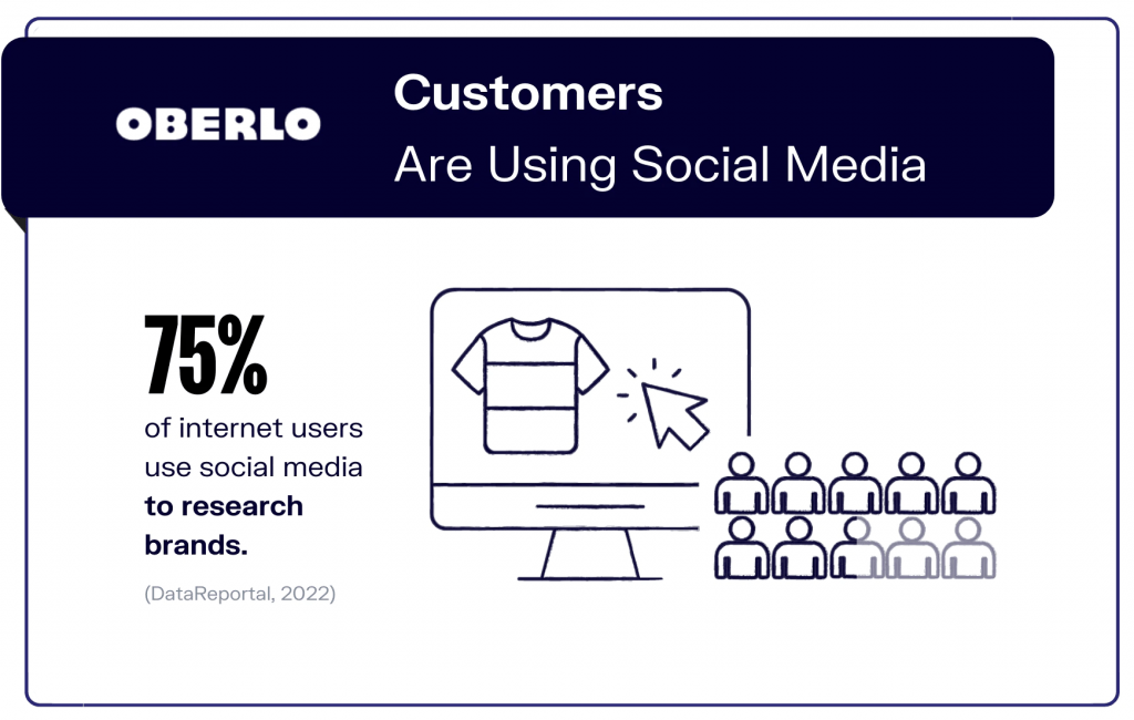 Customers Use Social Media, which is why you need Social Media Search Optimization