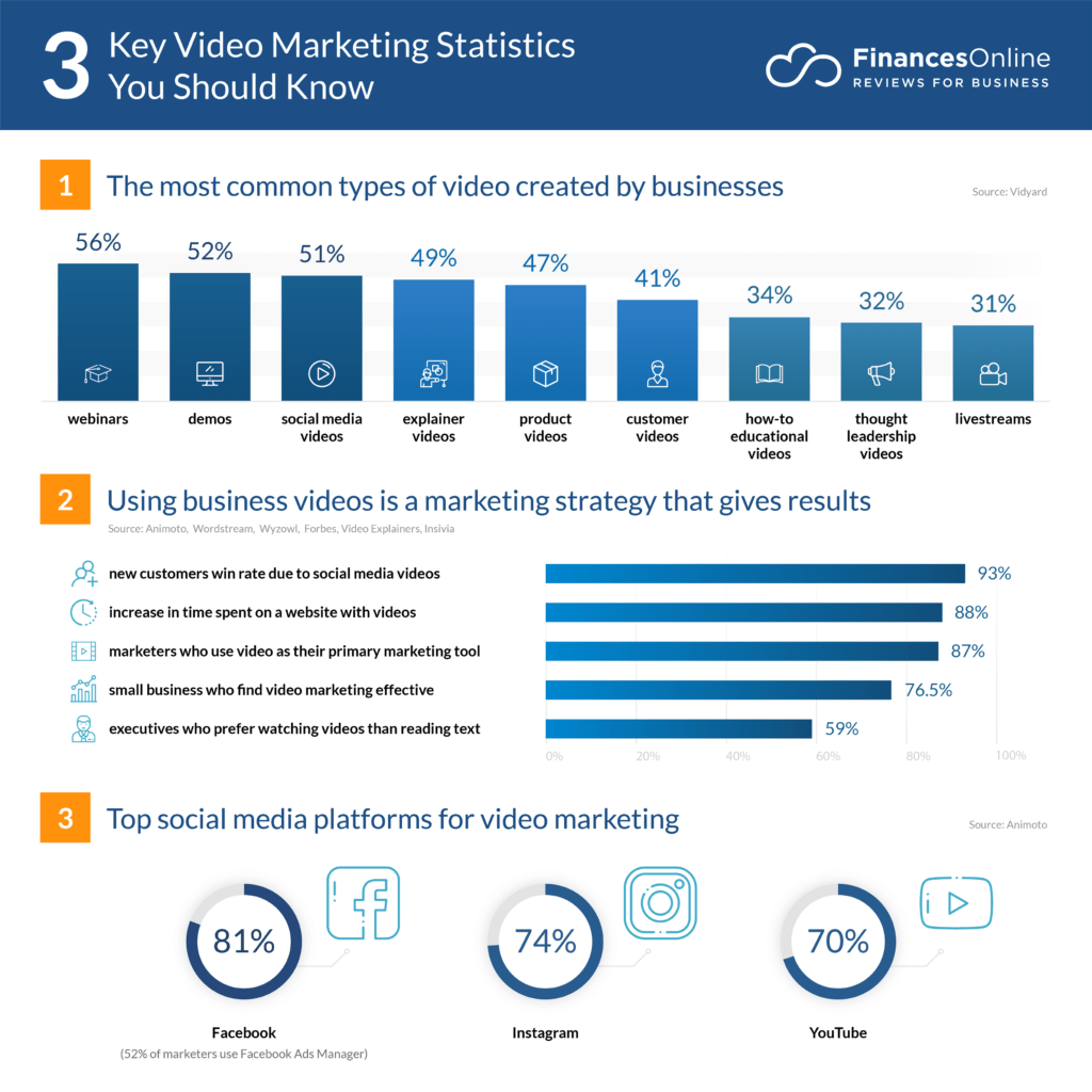 Video Marketing Statistics, Facebook Marketing Tips