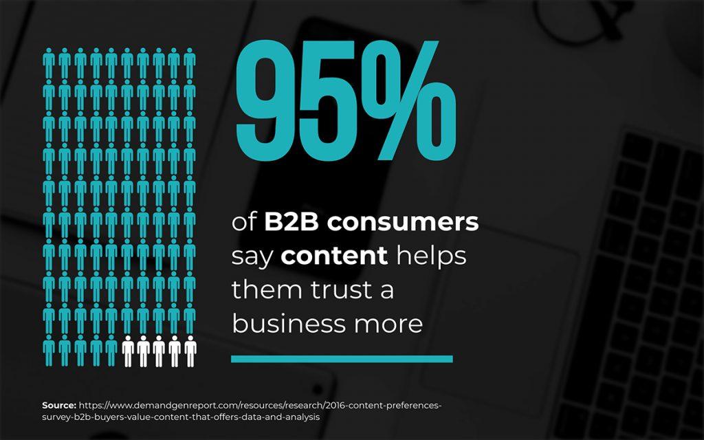 95% of B2B Consumers say Content helps them trust a business more, copywriting vs content writing, content writing vs copywriting, is copywriting and content writing the same, is copywriting the same as content writing, content writing or copywriting copywriting or content writing