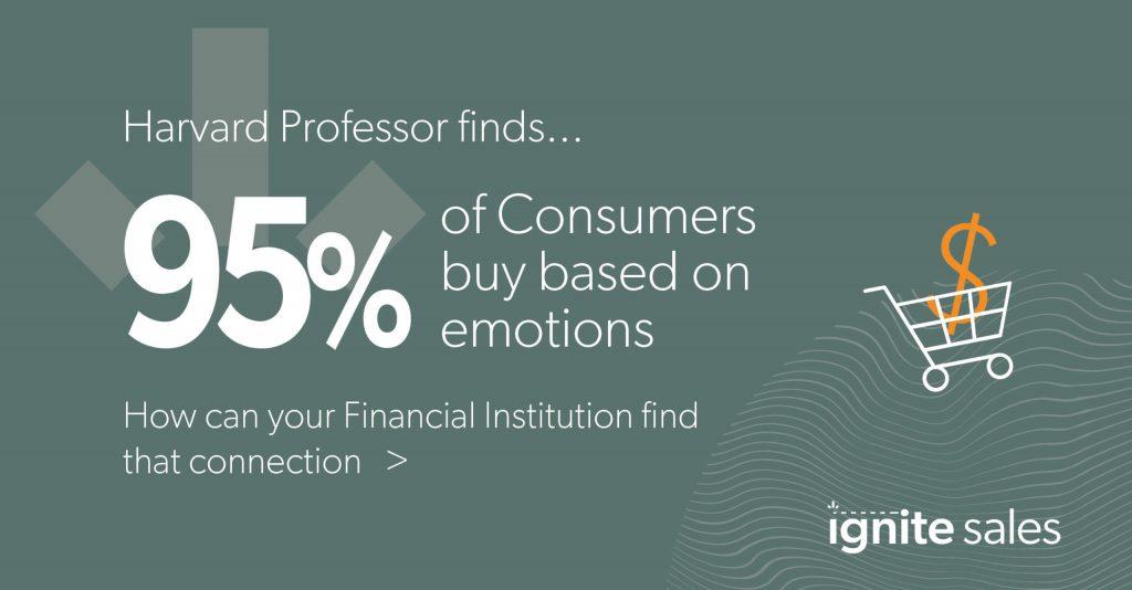 95% of Consumers buy Based on Emotions
