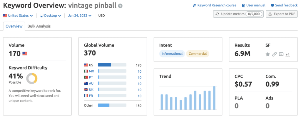 Semrush Vintage Pinball Keyword Overview,