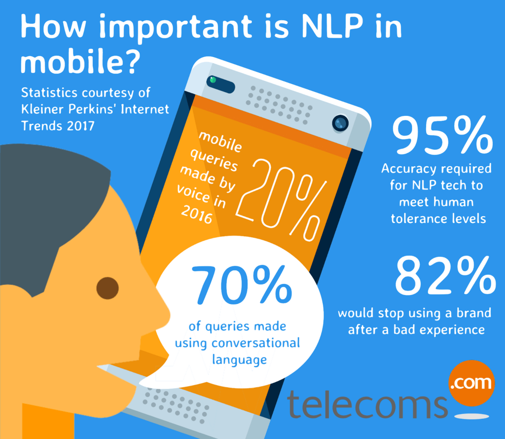 How important is NLP in mobile? how Natural Language Processing works